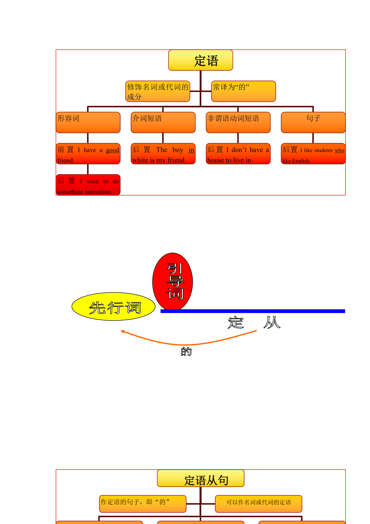 高一英语定语从句