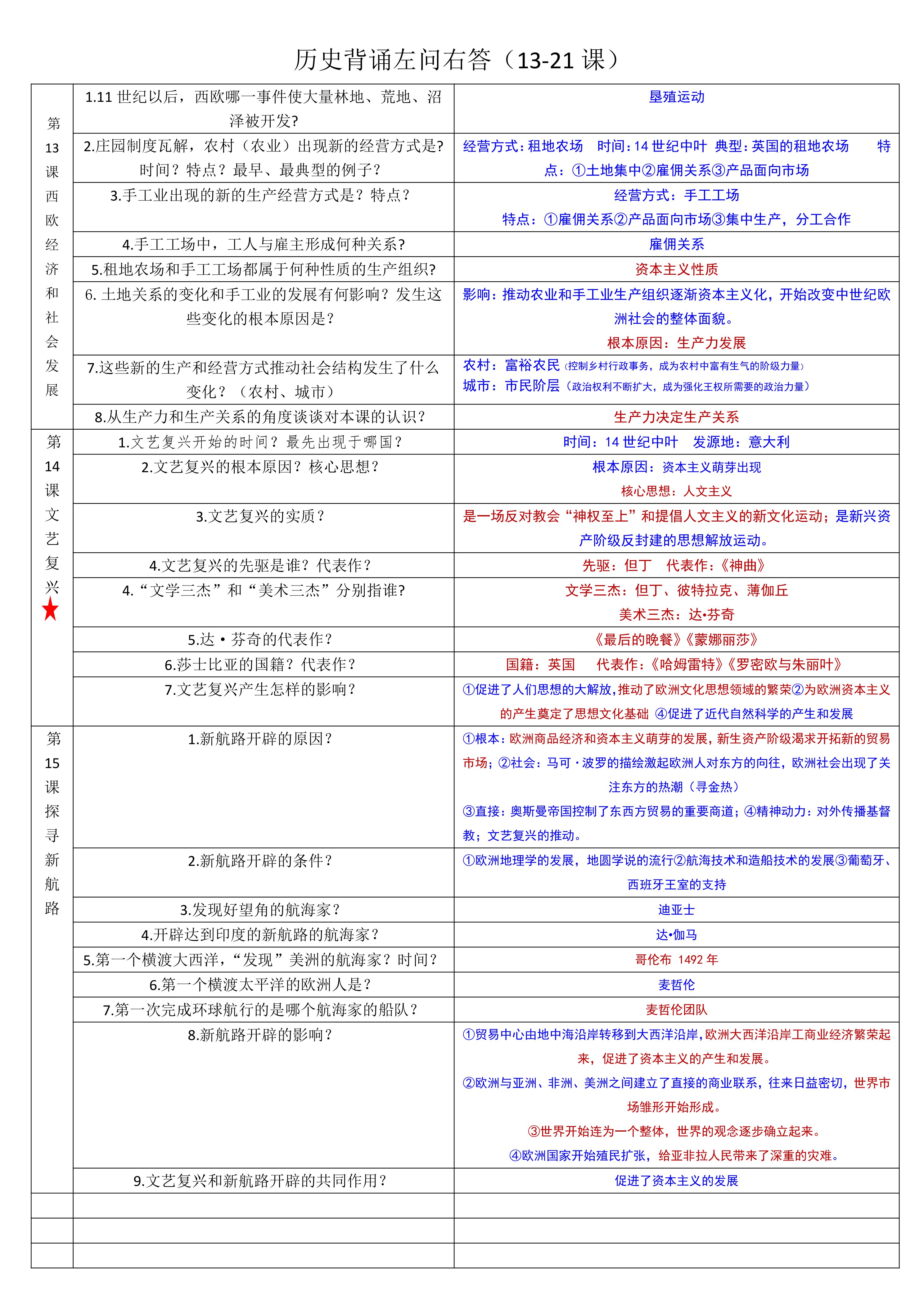 九年级上册5—7单元常考问题左问右答(表格式)【提纲】