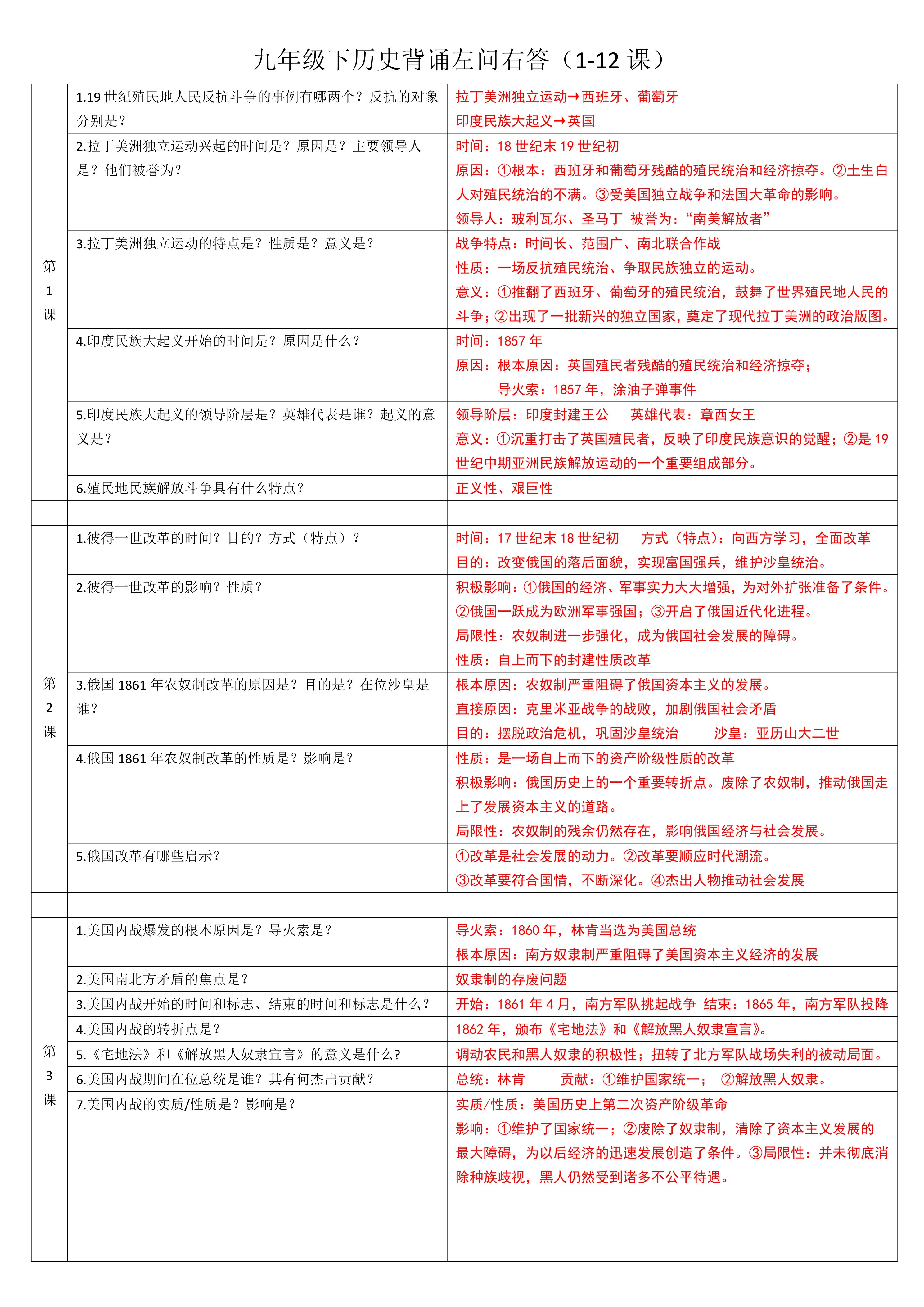 历史九年级下侧(1-12课)知识点